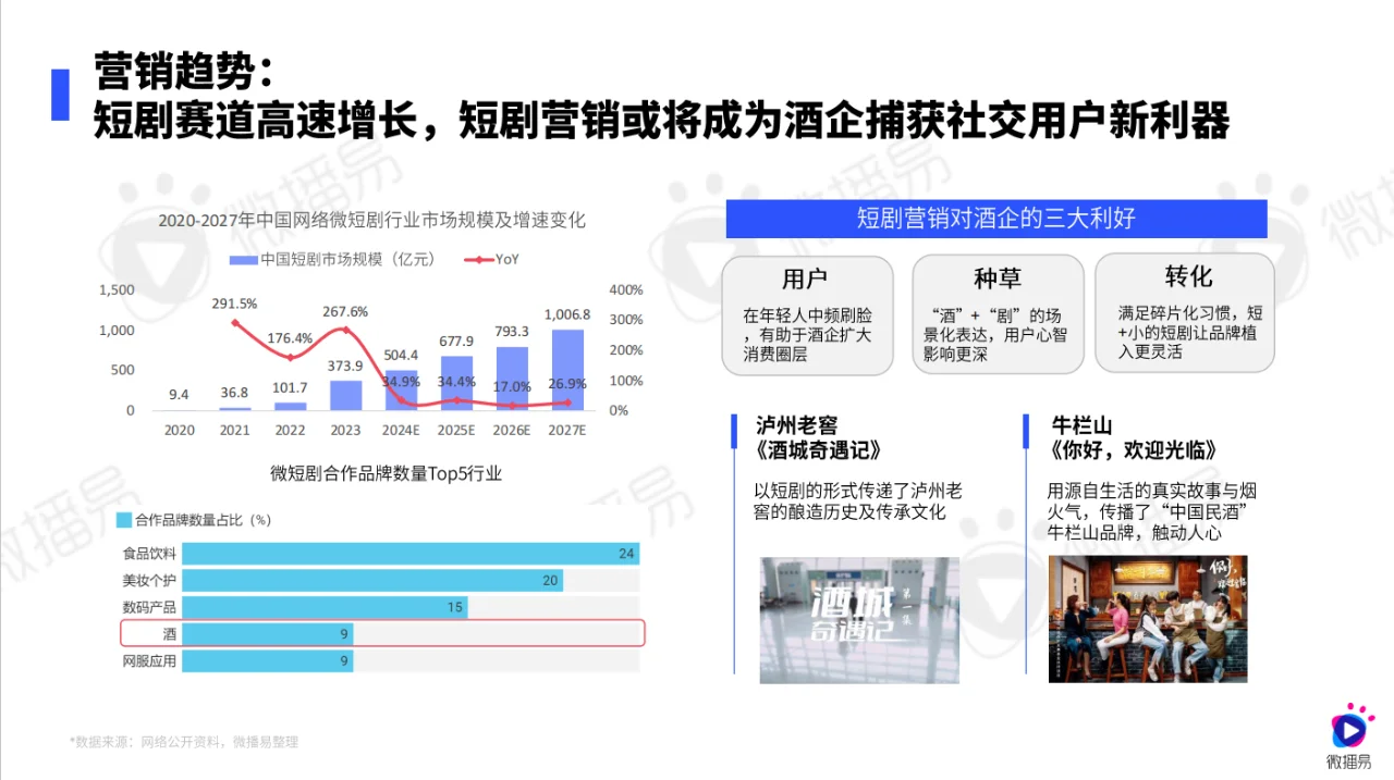 ? 白酒品牌如何通过社交媒体精准投放？