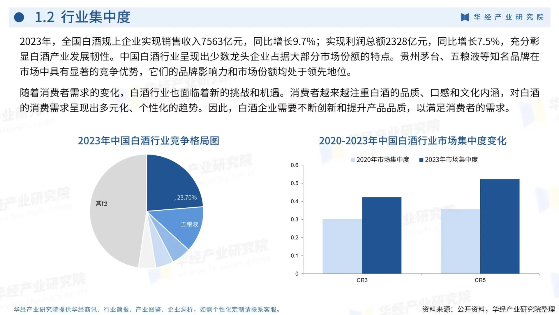 白酒行业企业洞析报告
