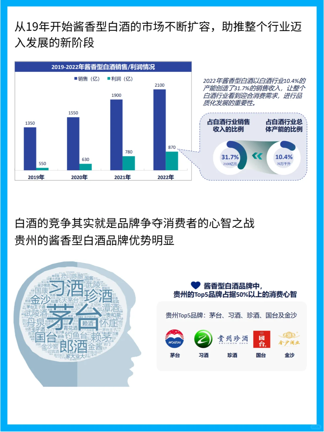 2023年中国酱香型白酒产区发展现状研究报告