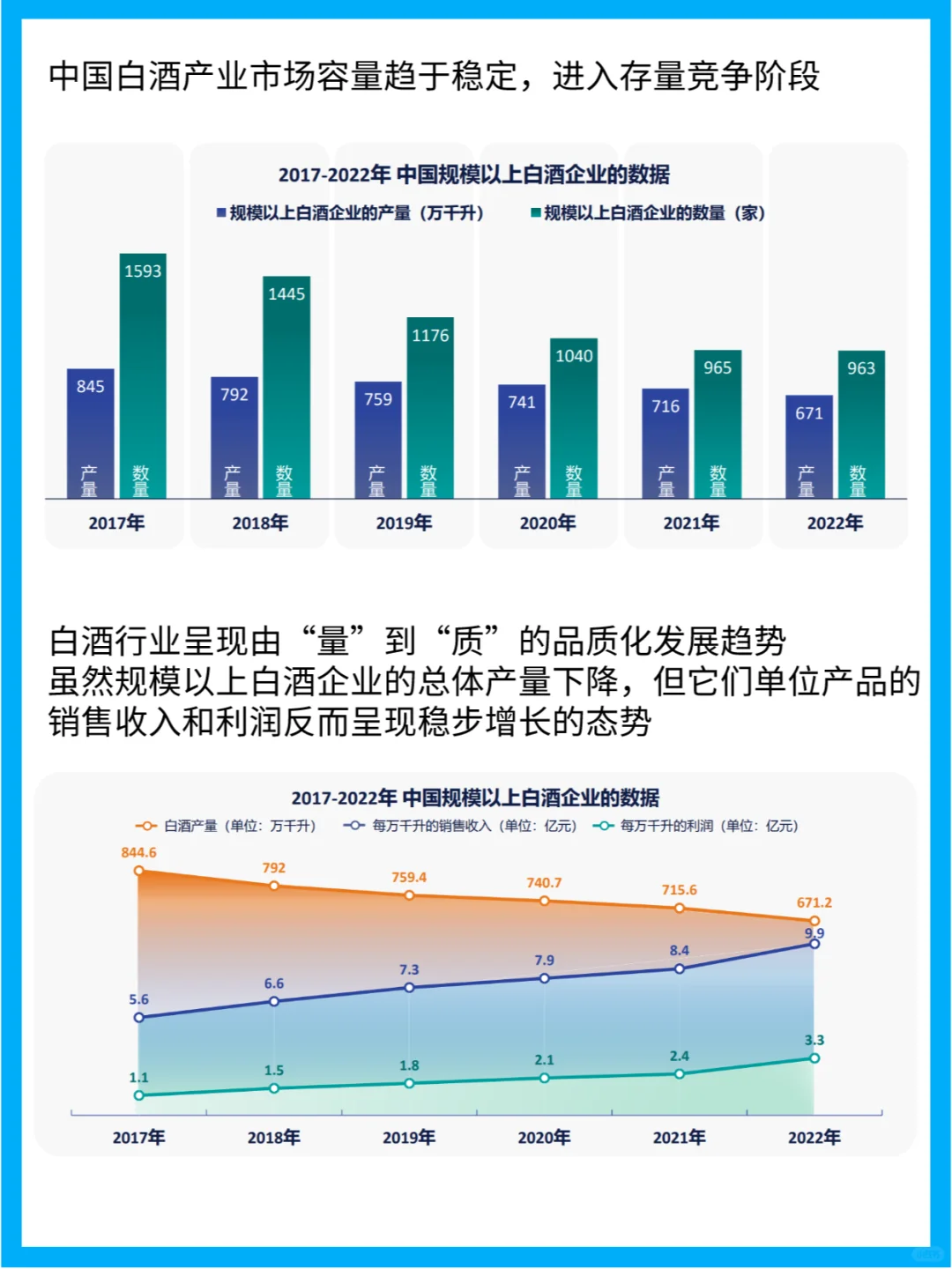 2023年中国酱香型白酒产区发展现状研究报告