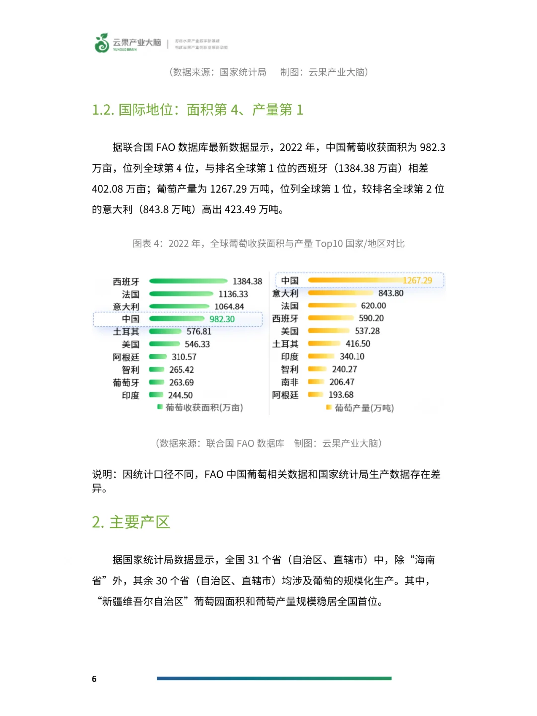 2024年中国葡萄产业数据分析简报