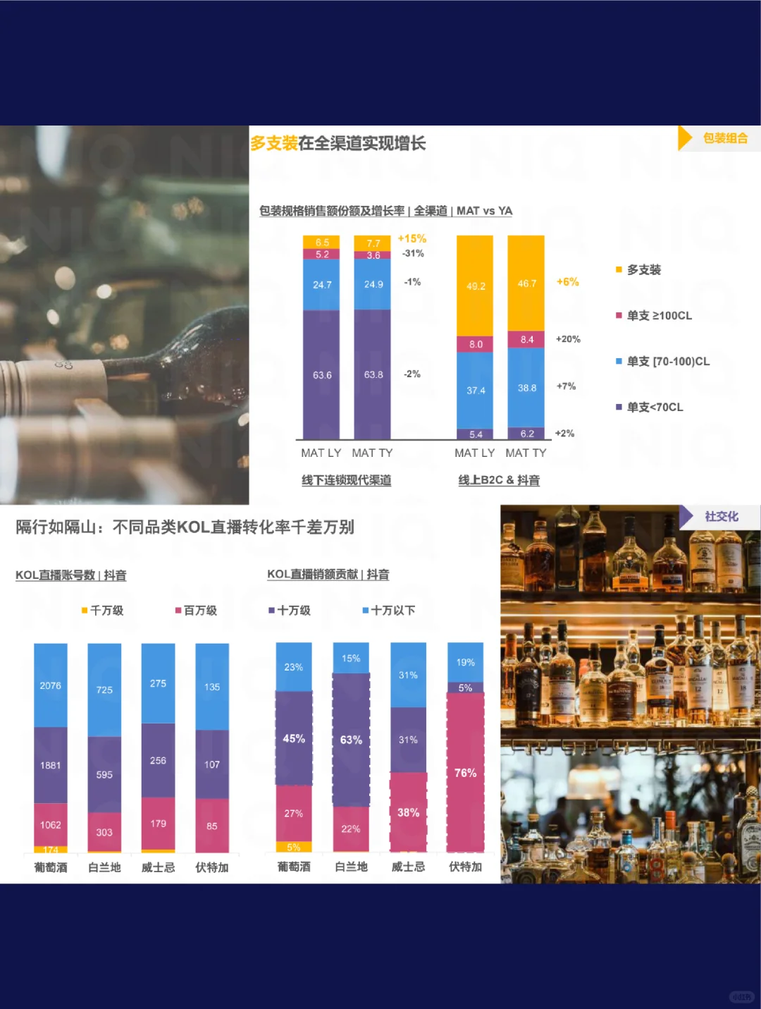 2024酒类全渠道行业趋势，社交电商或成新宠