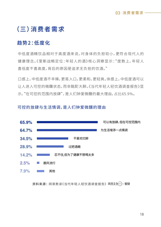 2025清酒白皮书｜轻酒时代来临❓