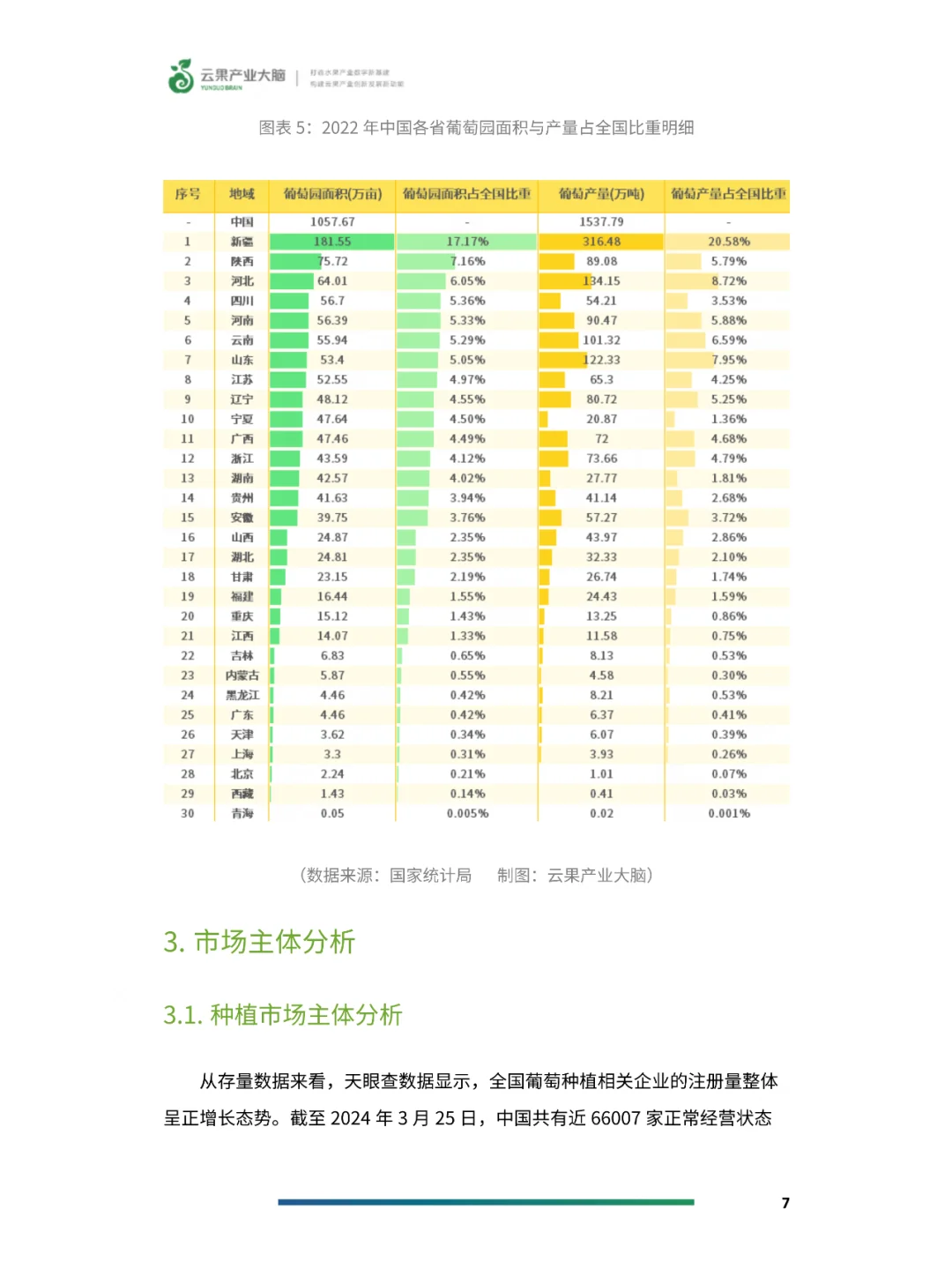 2024年中国葡萄产业数据分析简报