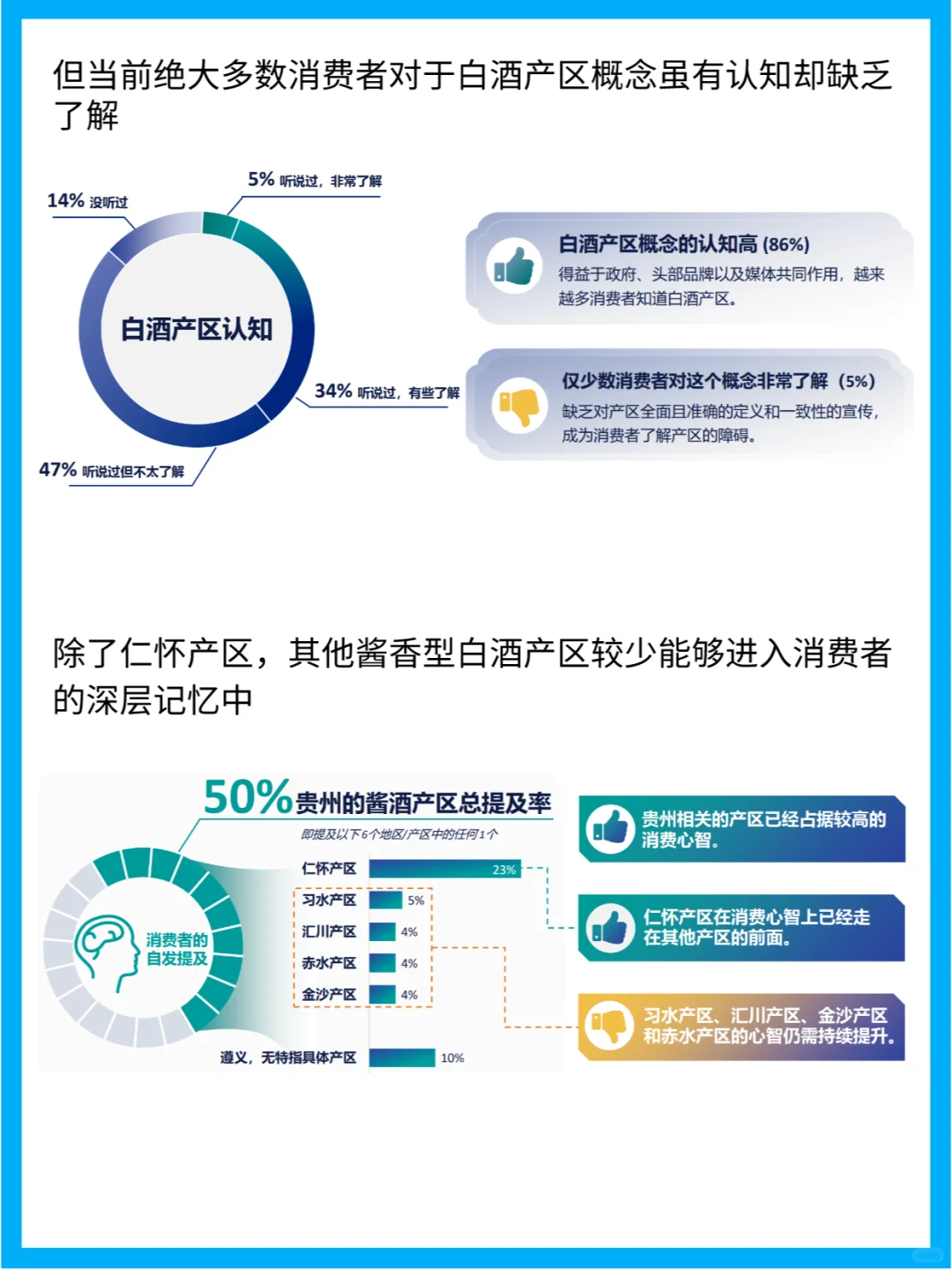 2023年中国酱香型白酒产区发展现状研究报告