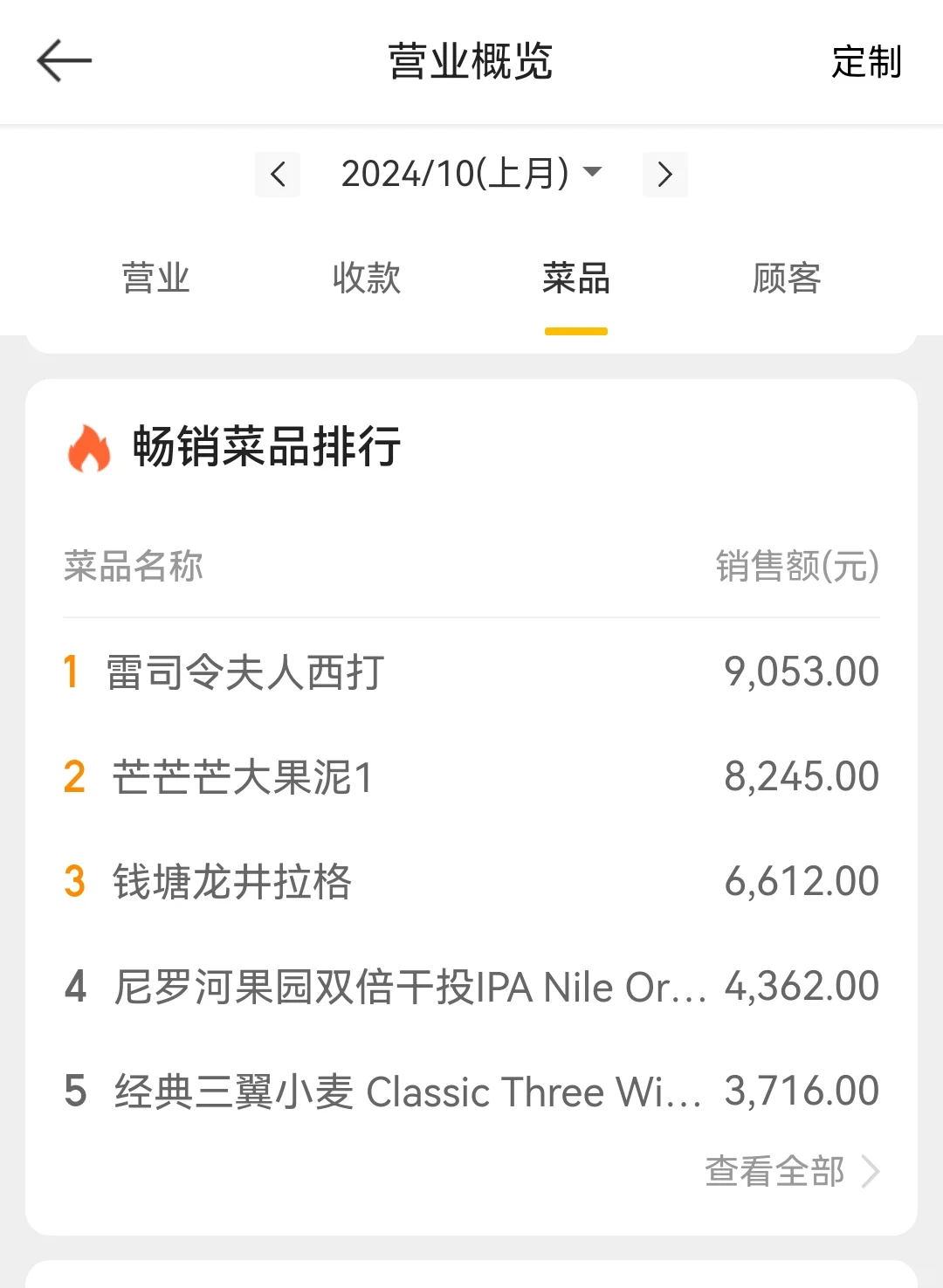 精酿吧10月这个营业额，同行们都咋样？