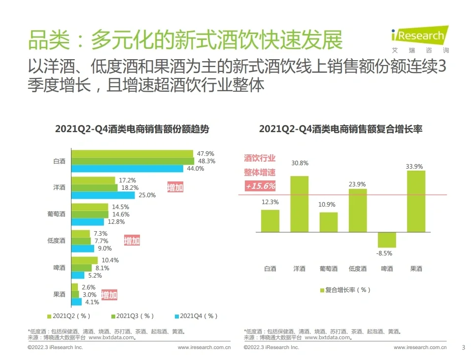 2022酒精饮料用户洞察报告 数据研究行报告