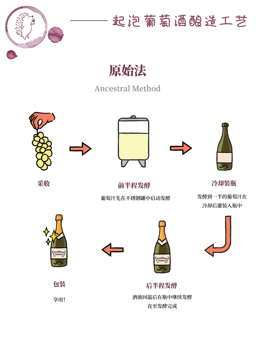 起泡酒酿造工艺全解
