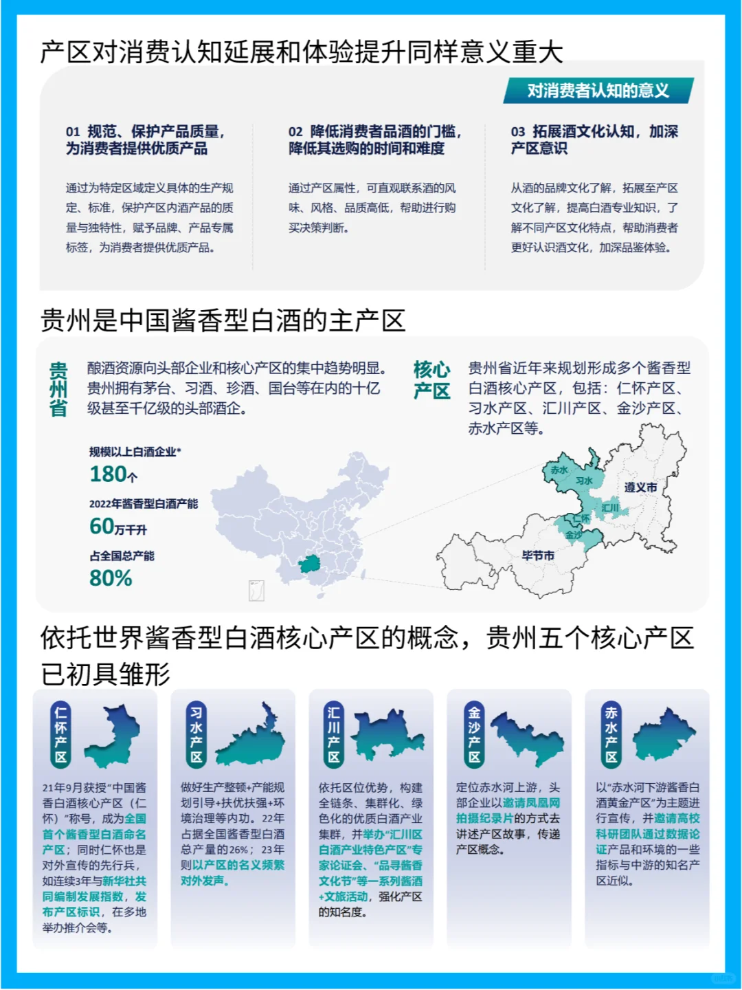 2023年中国酱香型白酒产区发展现状研究报告