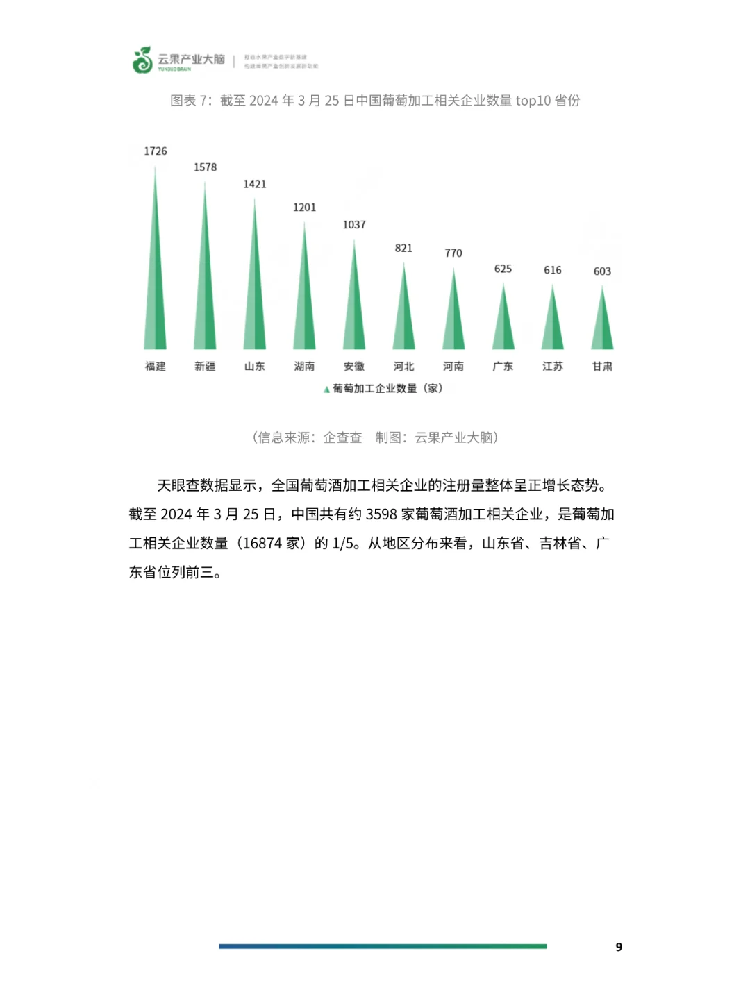 2024年中国葡萄产业数据分析简报