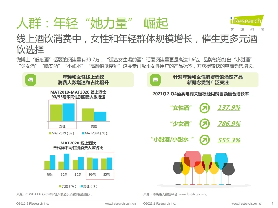 2022酒精饮料用户洞察报告 数据研究行报告