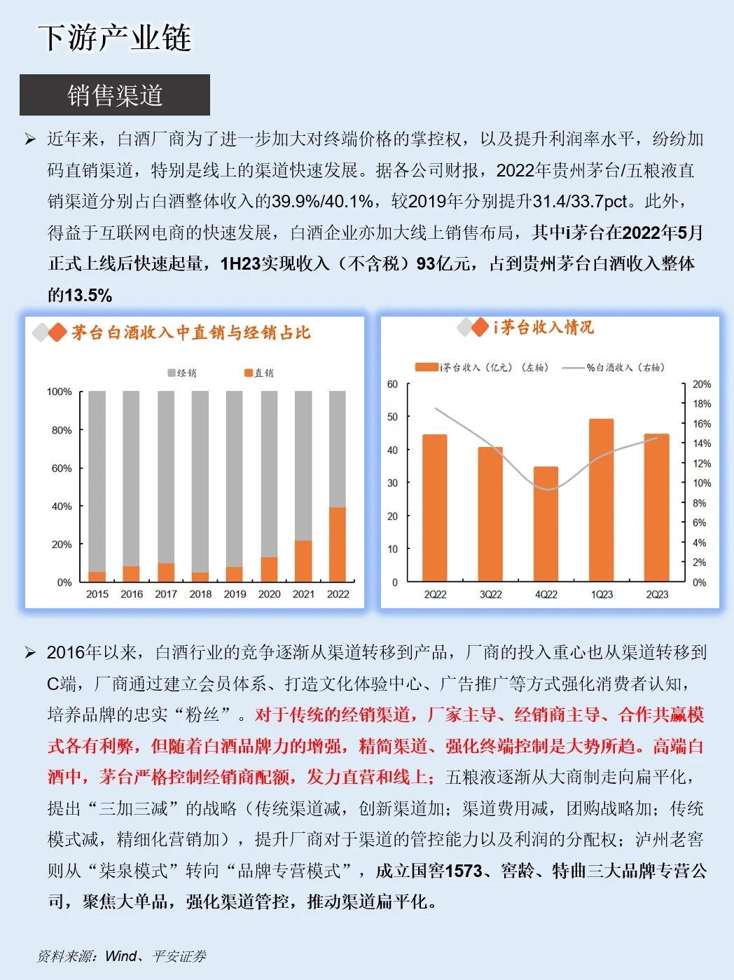 一天吃透一条产业链：NO.18 白酒产业