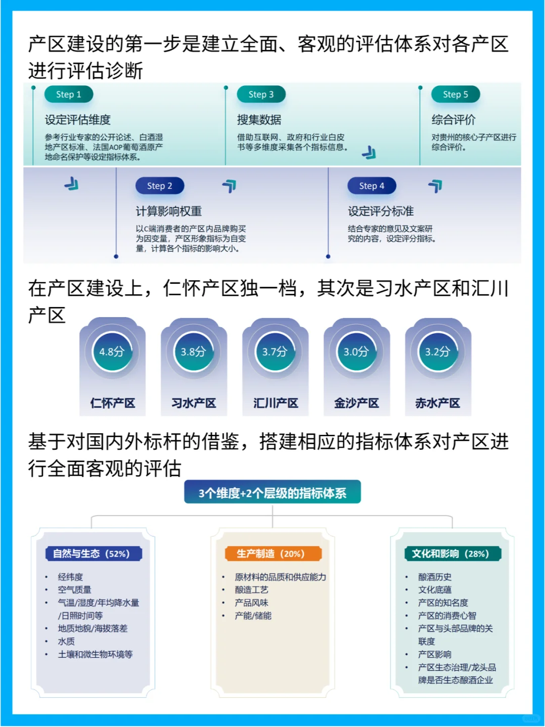 2023年中国酱香型白酒产区发展现状研究报告