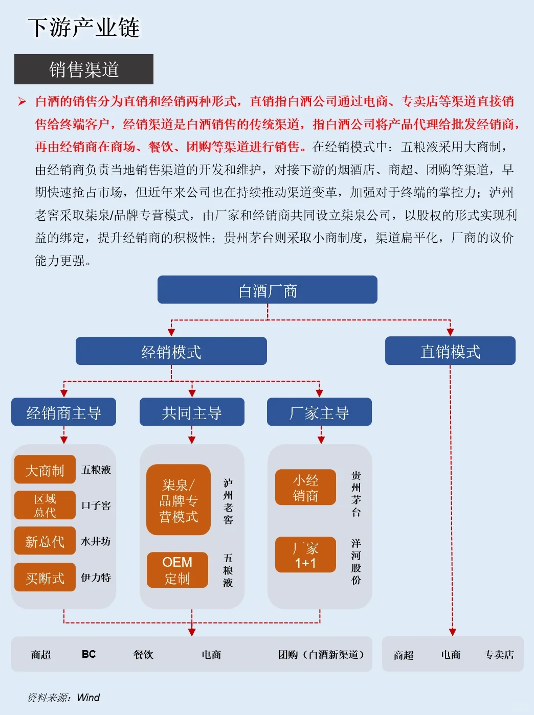 一天吃透一条产业链：NO.18 白酒产业
