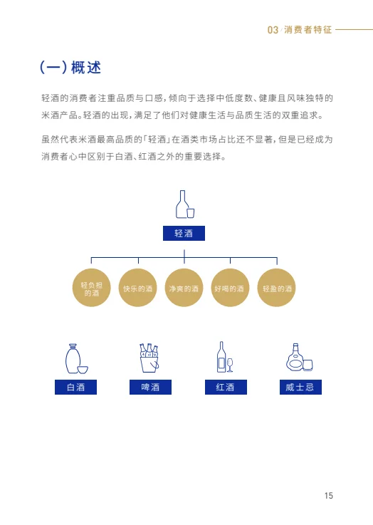 2025清酒白皮书｜轻酒时代来临❓