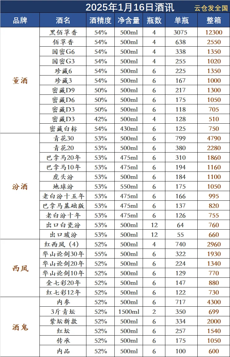 2025年1月18日白酒行情