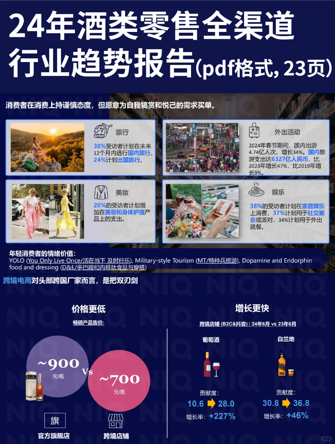 2024酒类全渠道行业趋势，社交电商或成新宠