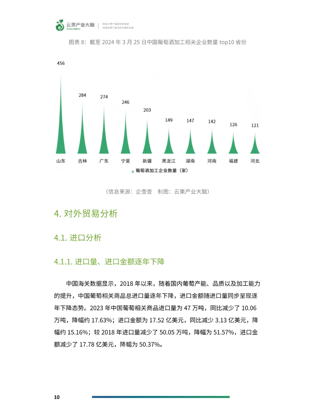 2024年中国葡萄产业数据分析简报