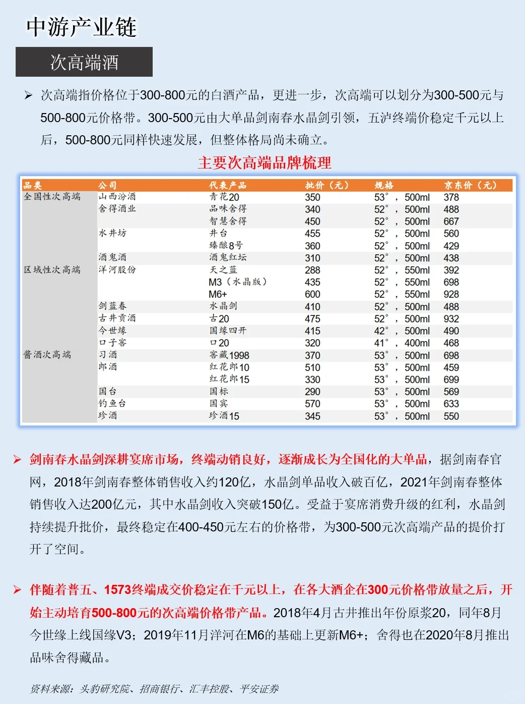 一天吃透一条产业链：NO.18 白酒产业