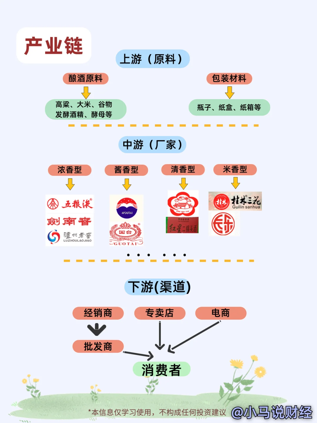 每日一个行业知识