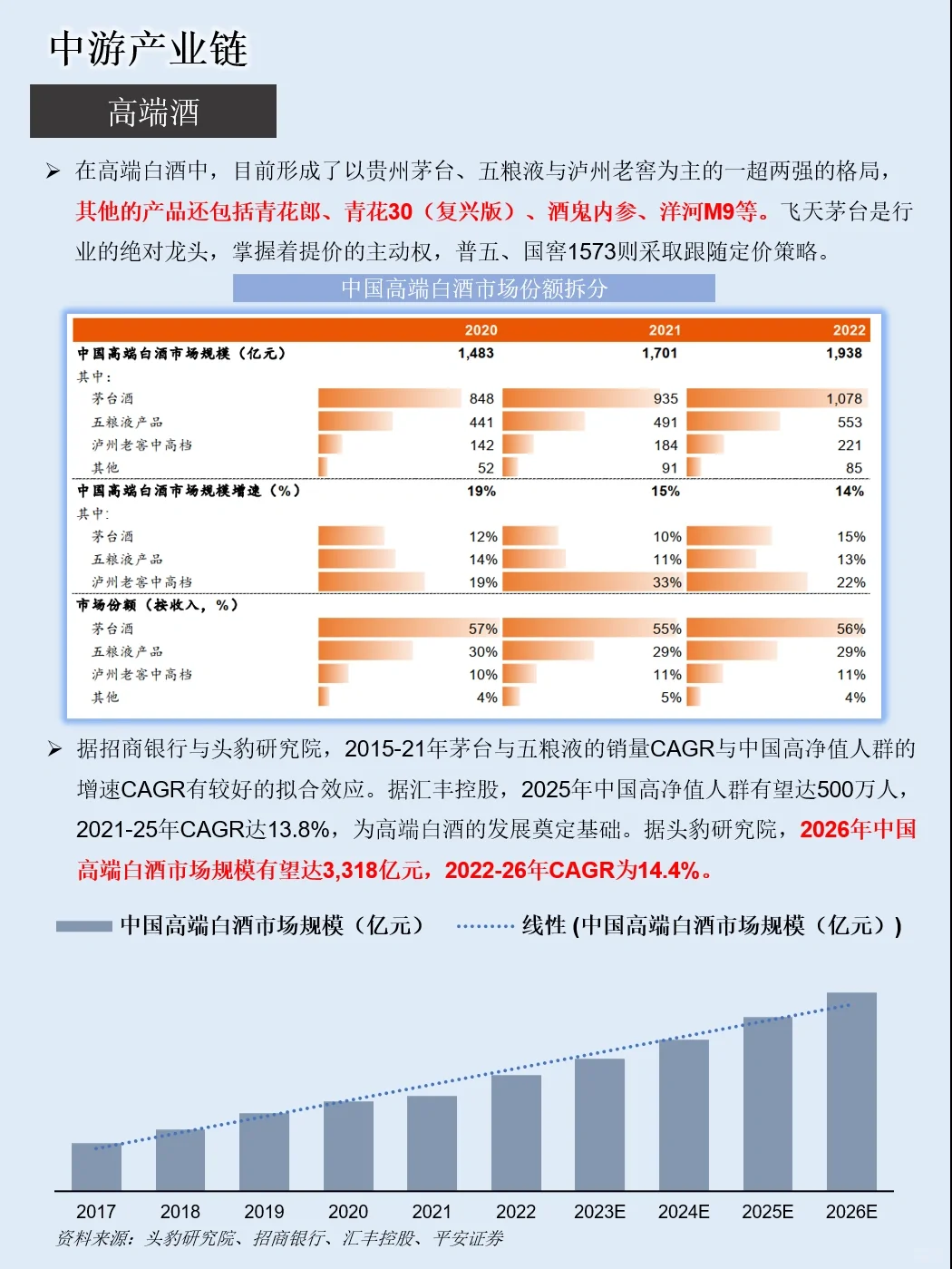 一天吃透一条产业链：NO.18 白酒产业