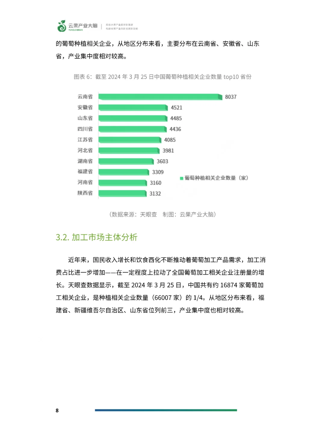 2024年中国葡萄产业数据分析简报