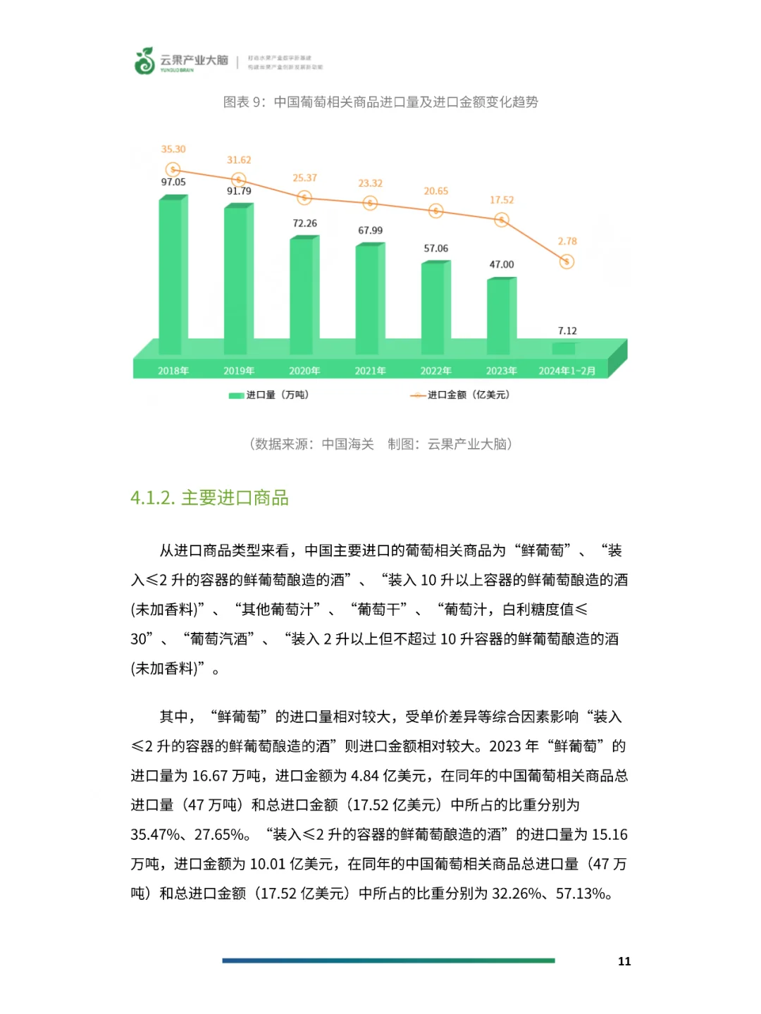 2024年中国葡萄产业数据分析简报