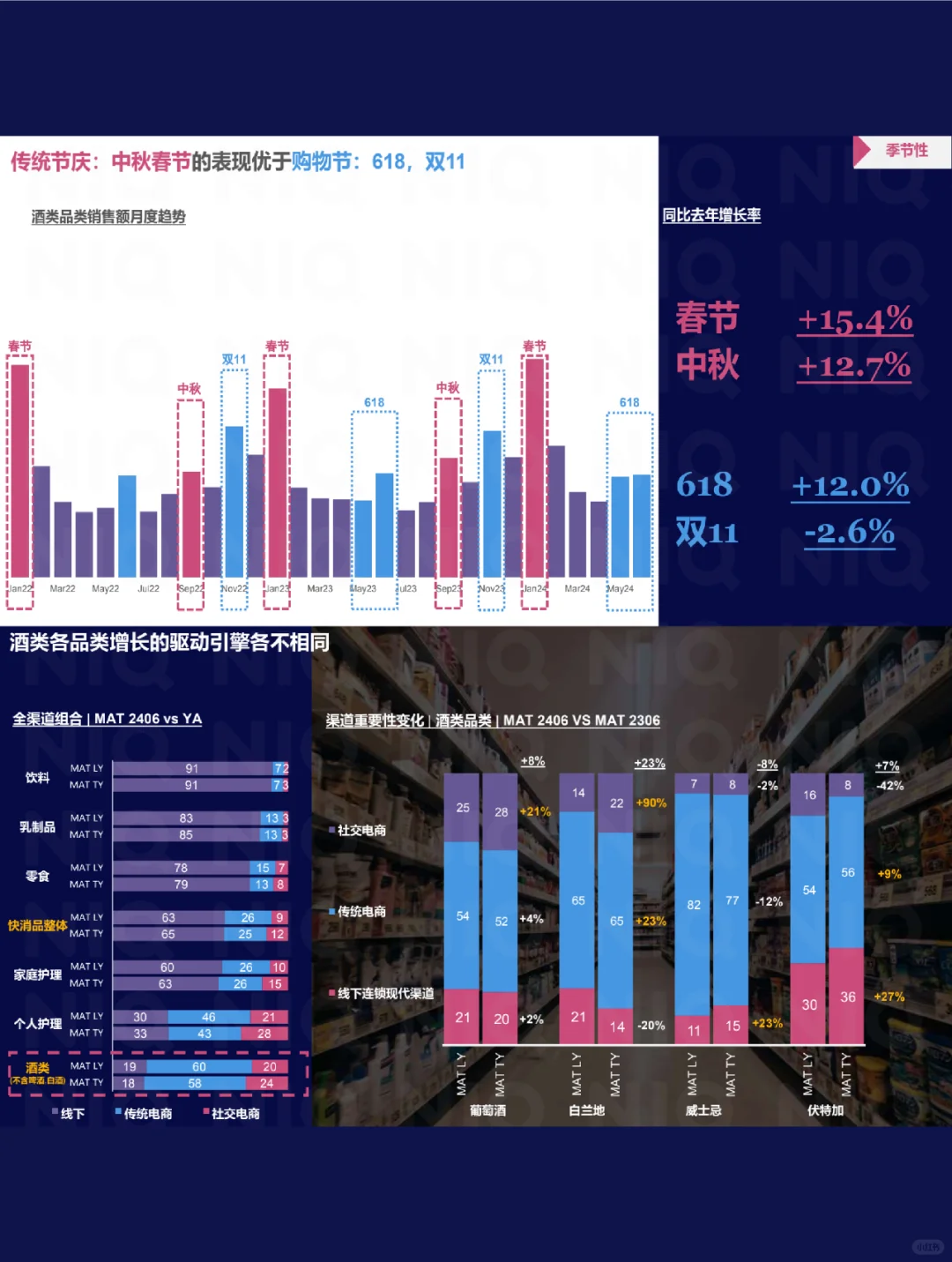 2024酒类全渠道行业趋势，社交电商或成新宠