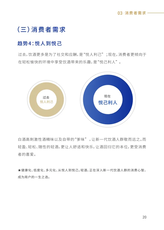 2025清酒白皮书｜轻酒时代来临❓