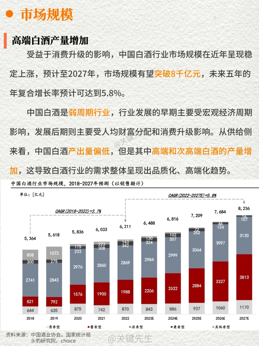 一天吃透一条产业链 NO.6 白酒