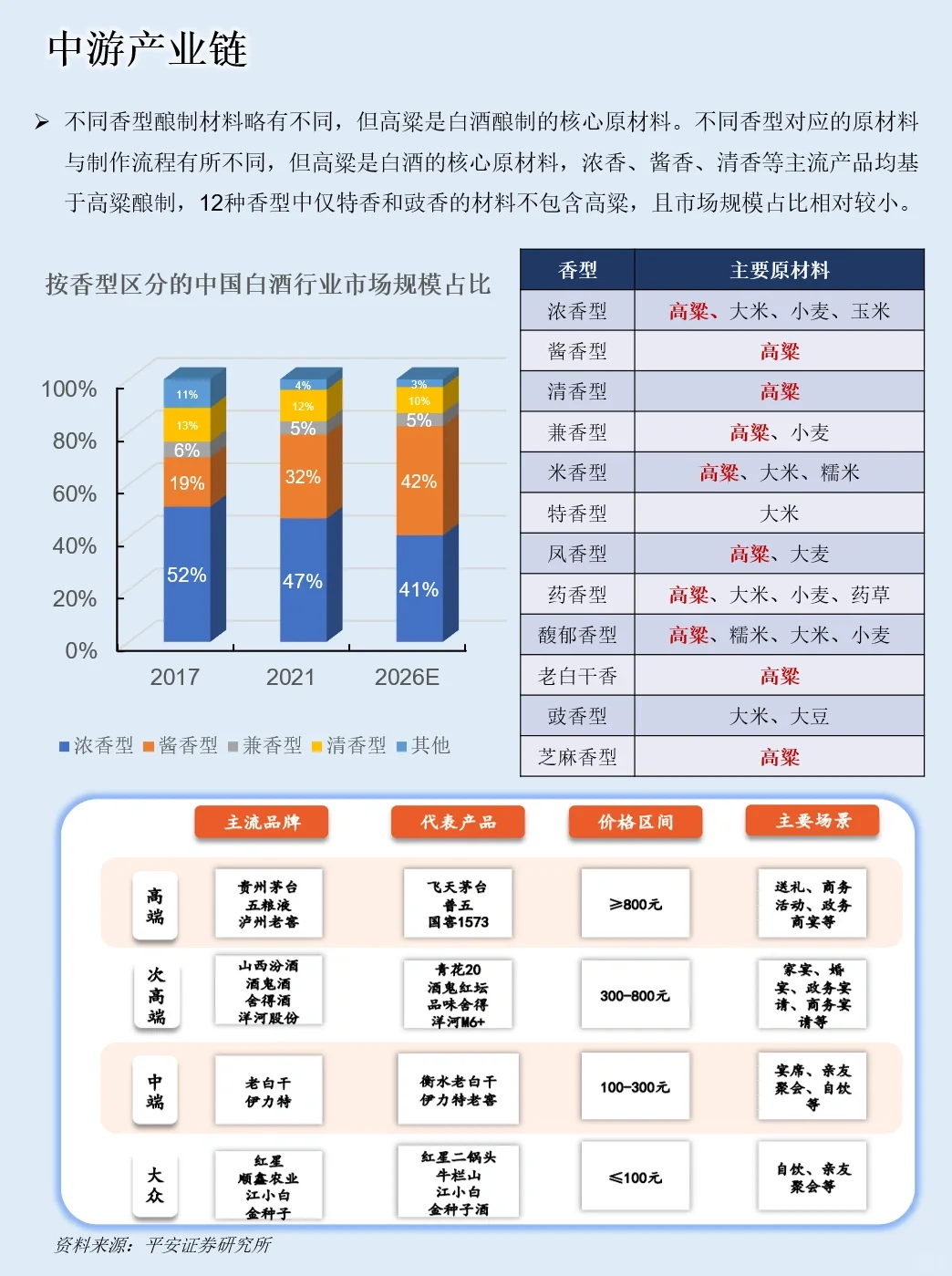 一天吃透一条产业链：NO.18 白酒产业
