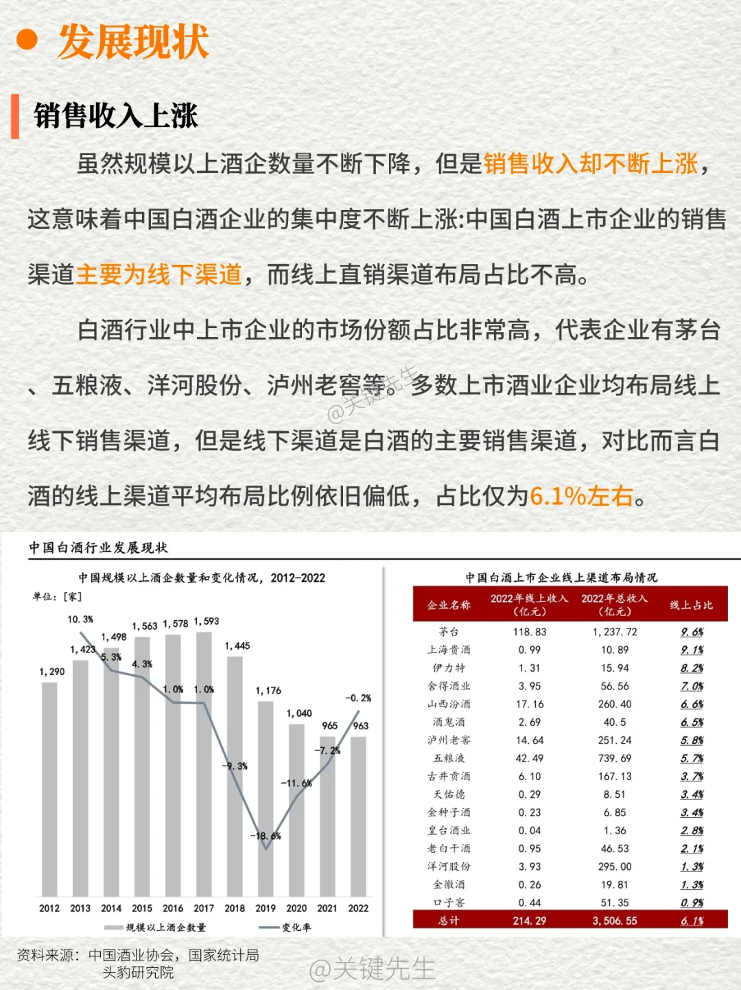 一天吃透一条产业链 NO.6 白酒