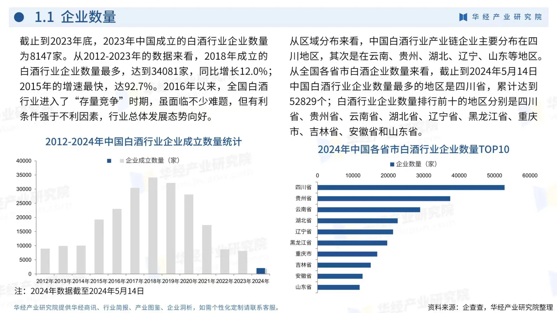 白酒行业企业洞析报告