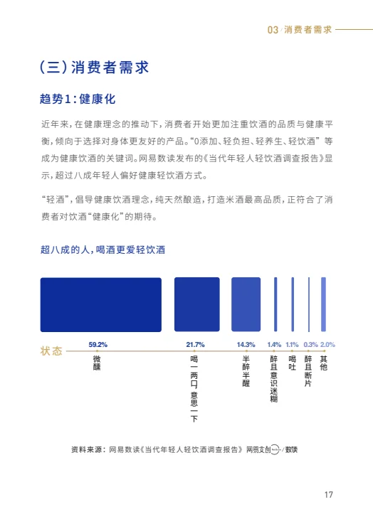 2025清酒白皮书｜轻酒时代来临❓