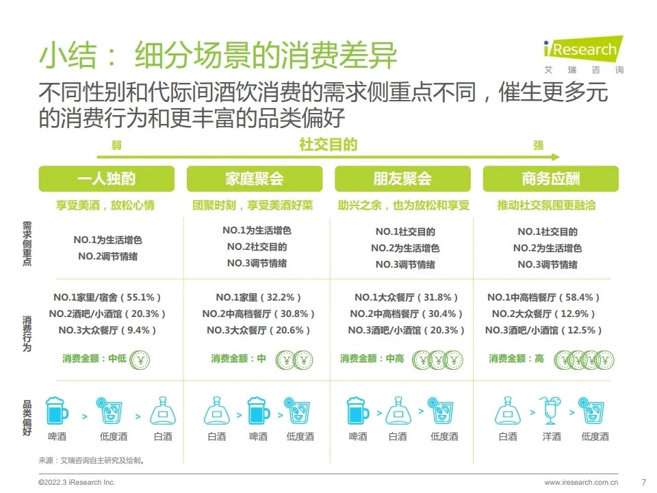 2022酒精饮料用户洞察报告 数据研究行报告