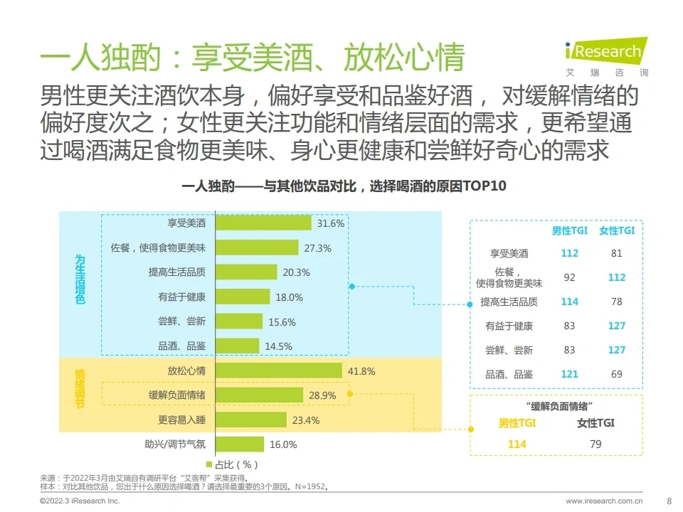 2022酒精饮料用户洞察报告 数据研究行报告