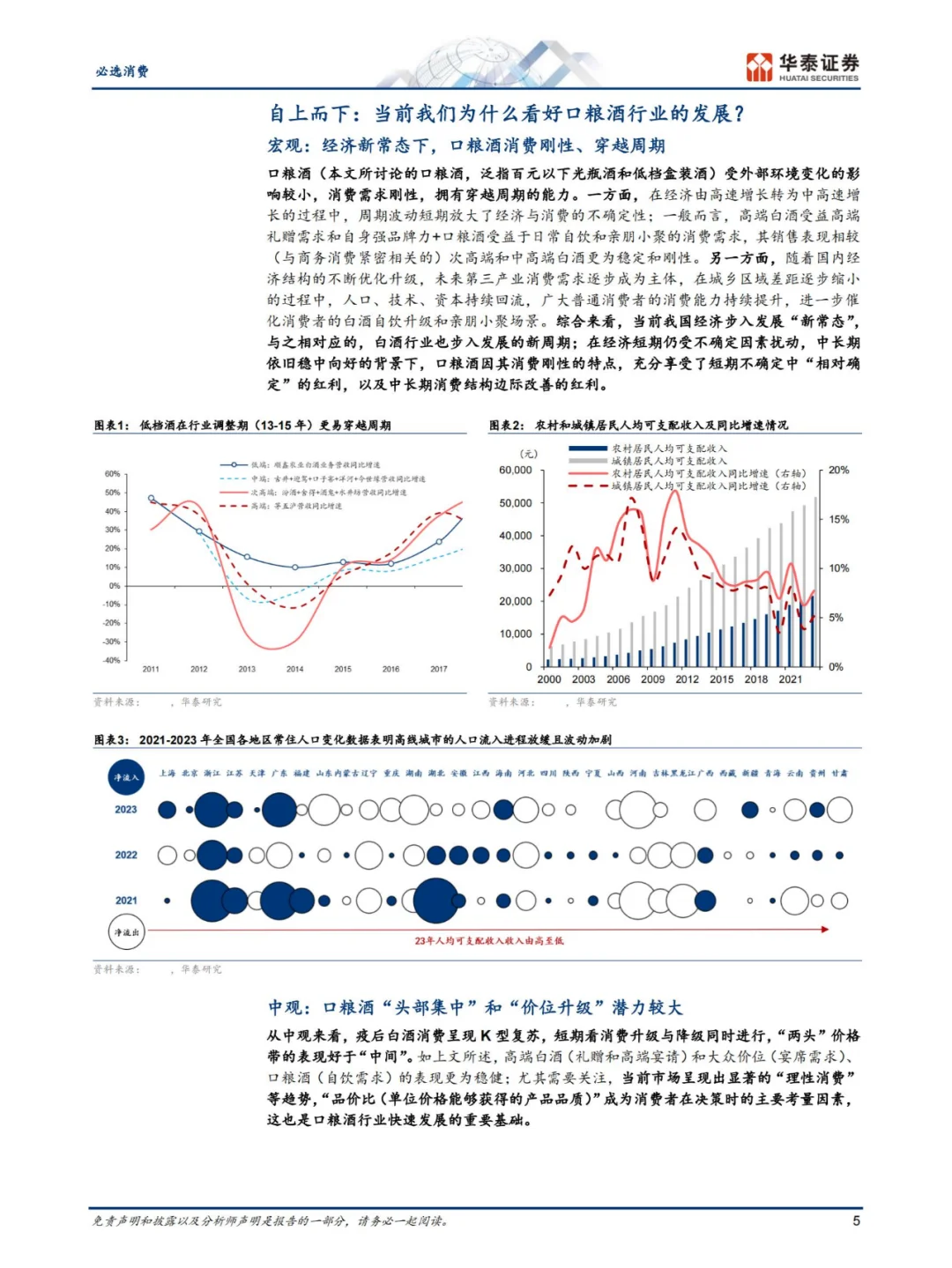 行业报告 | 口粮酒市场洞察
