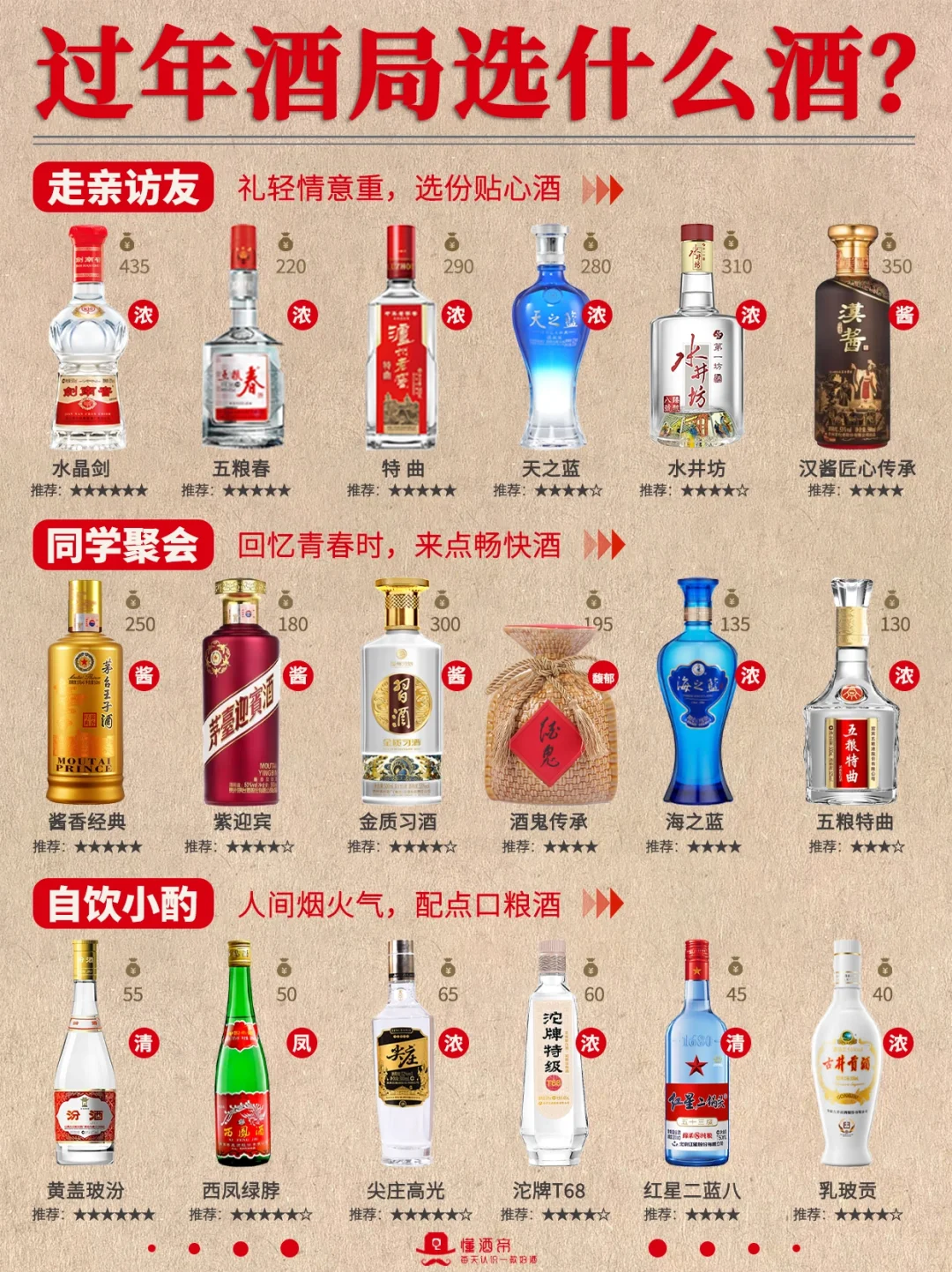 白酒选购指南✅️过年酒局?喝什么酒⁉️