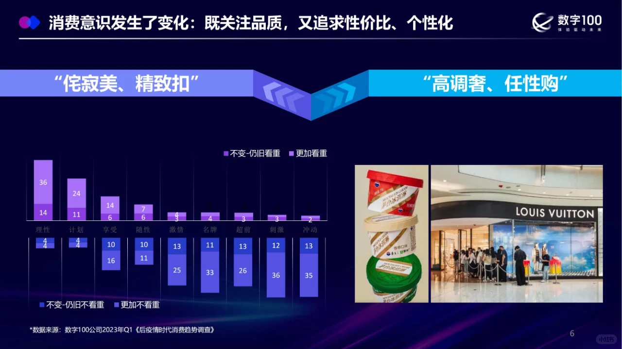 行业报告 | 文创产业消费者洞察揭秘