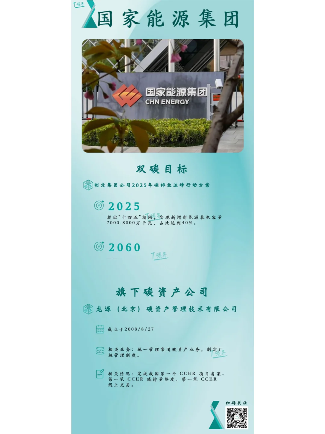 国家队的双碳版图