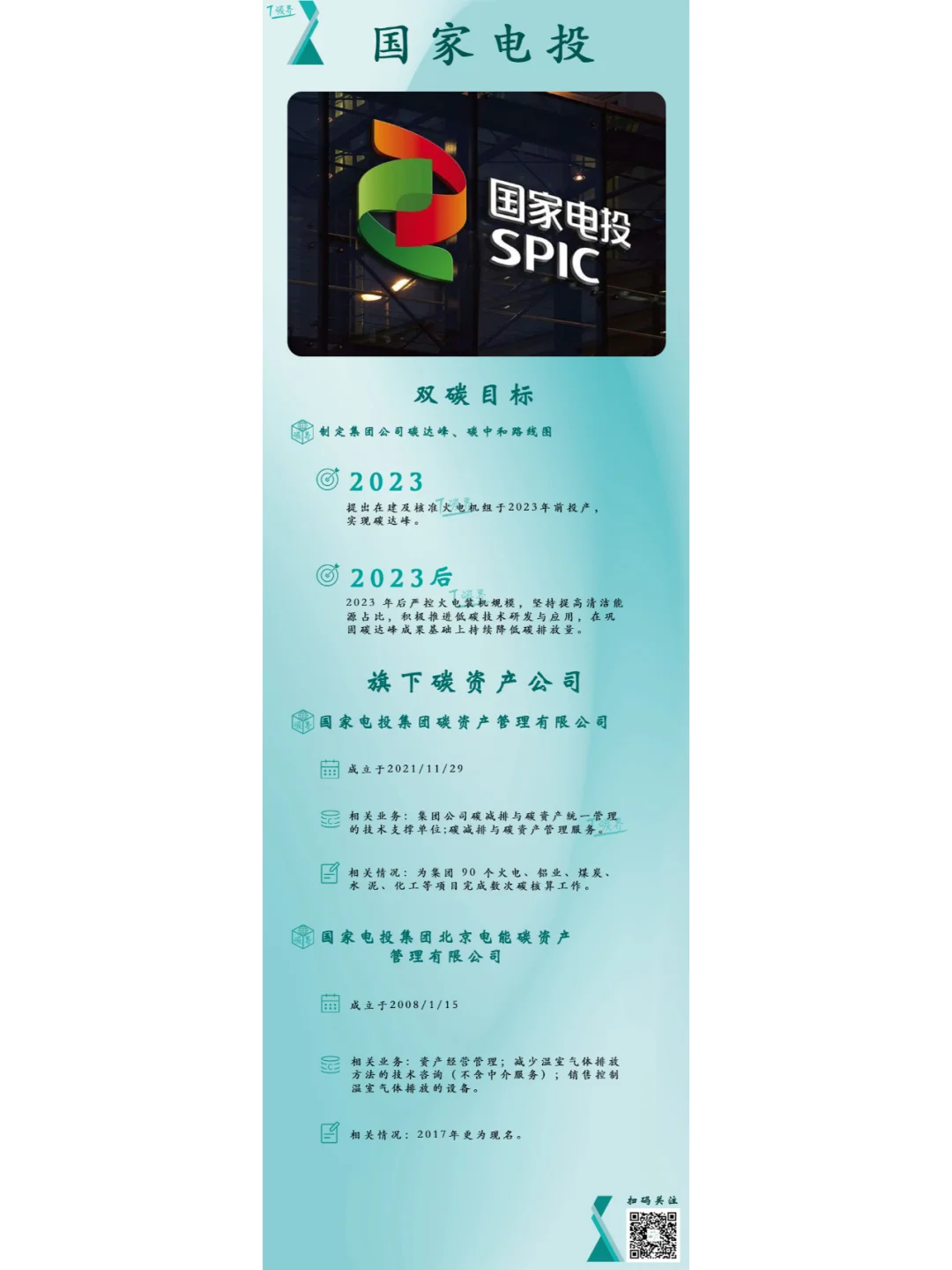 国家队的双碳版图