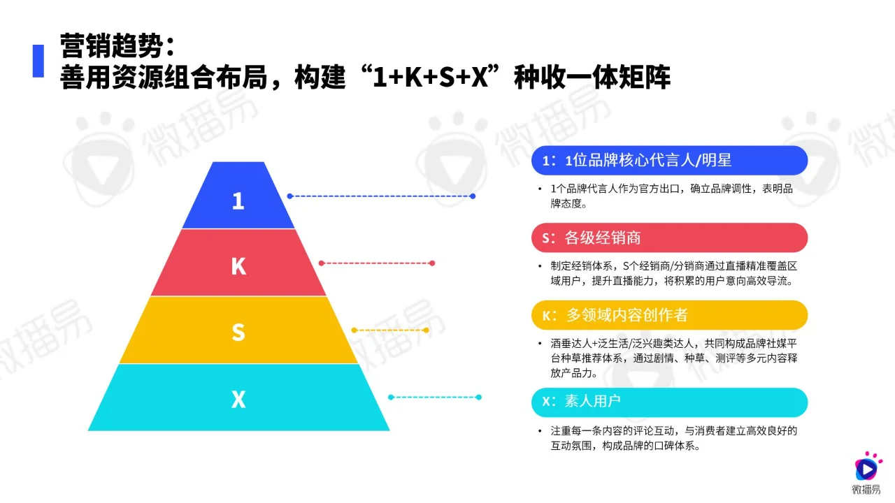 2024年白酒行业营销趋势报告