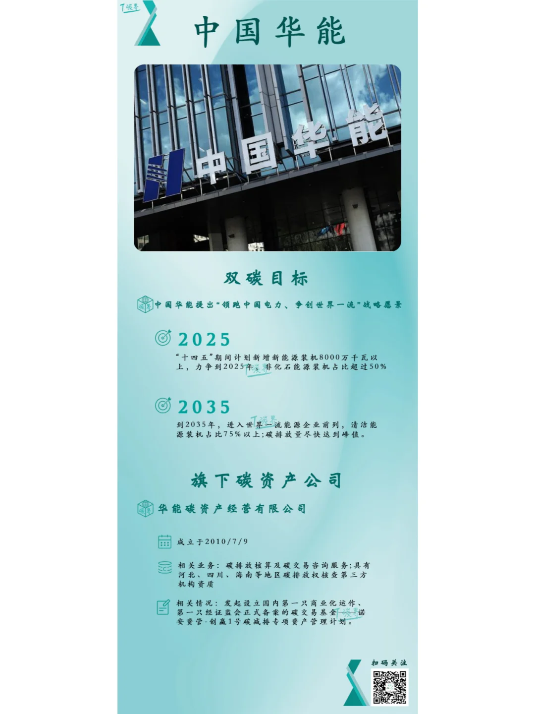 国家队的双碳版图