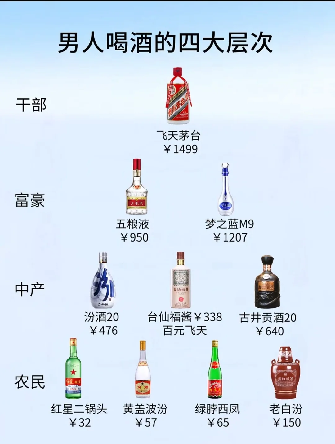 喝酒只有自己知道