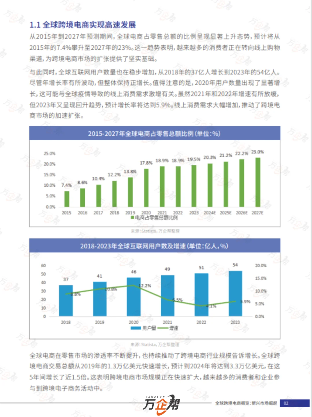 万企帮重磅推出《跨境电商行业白皮书》