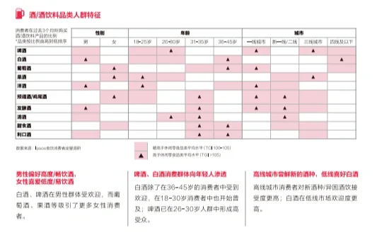 从2024小红书食品饮料行业报告看葡萄酒发展