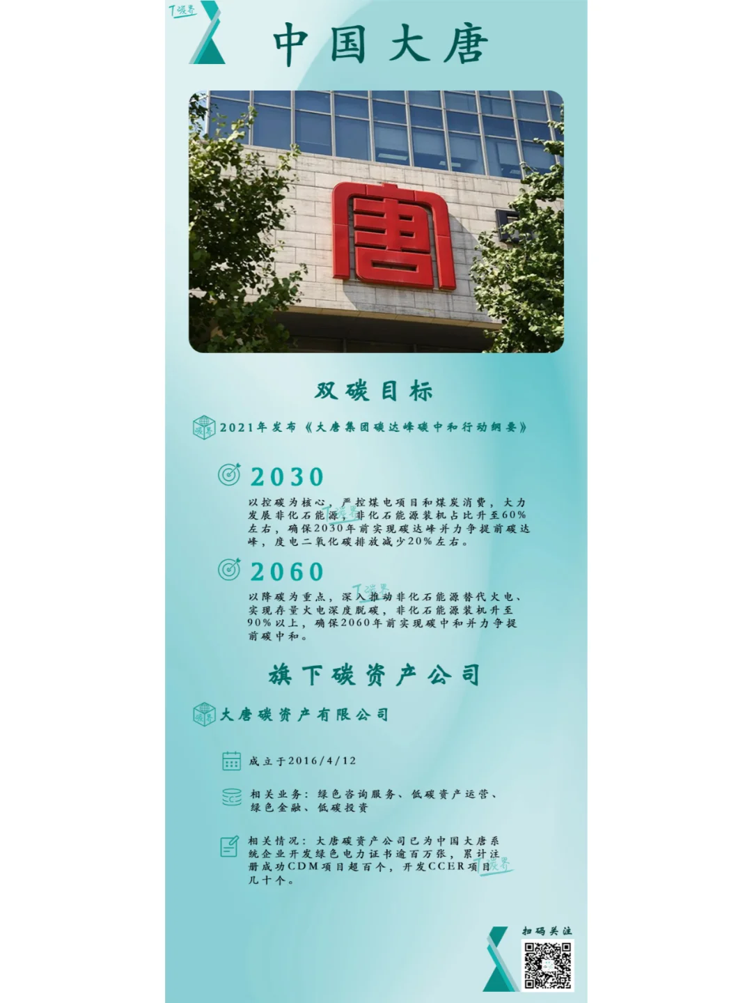 国家队的双碳版图