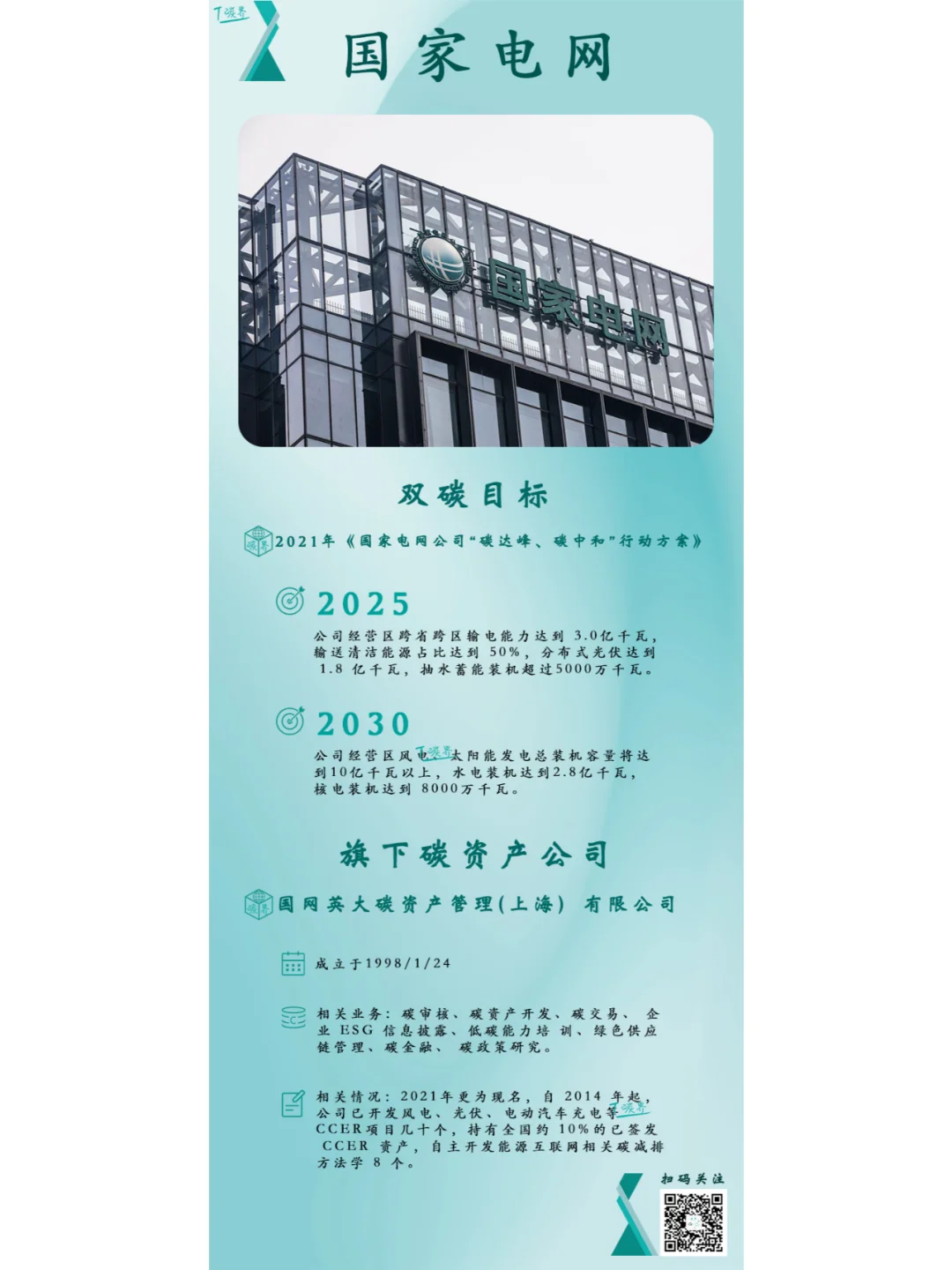 国家队的双碳版图