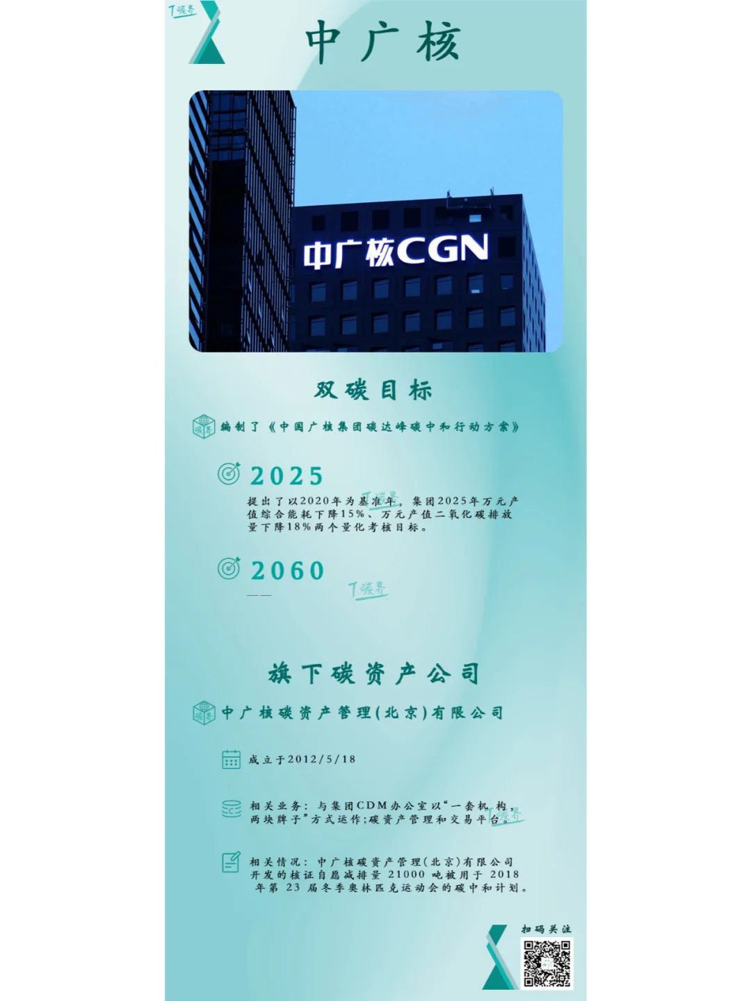 国家队的双碳版图