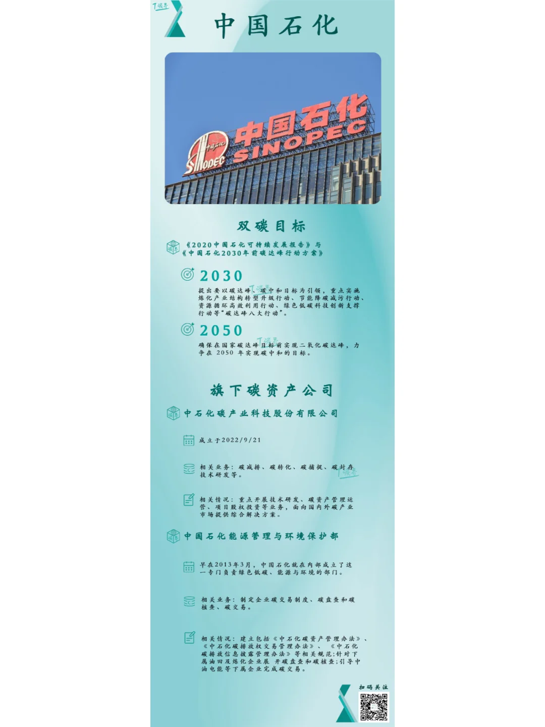 国家队的双碳版图